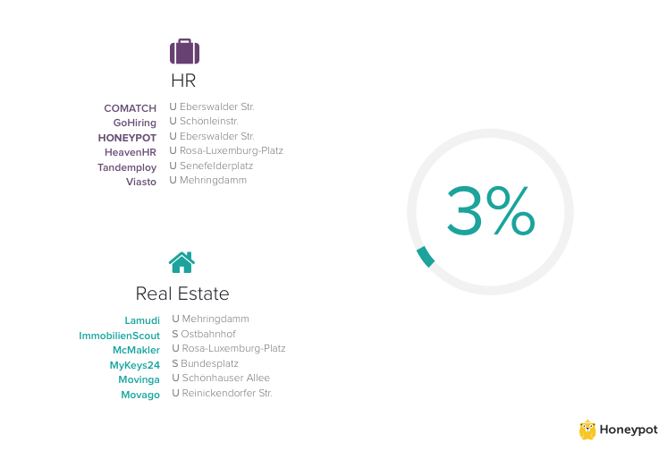 berlin's HR startups