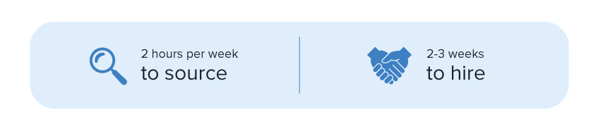 OMRT company hiring stats