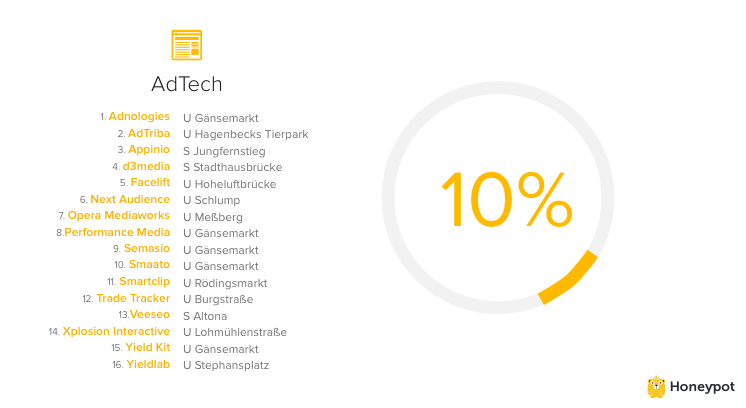 adtech companies in Hamburg