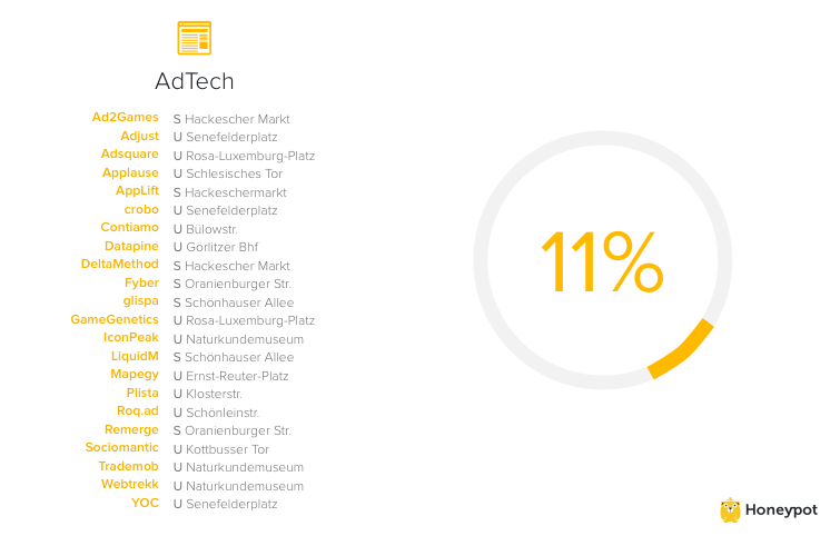 AdTech