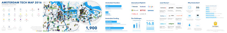Amsterdam tech map