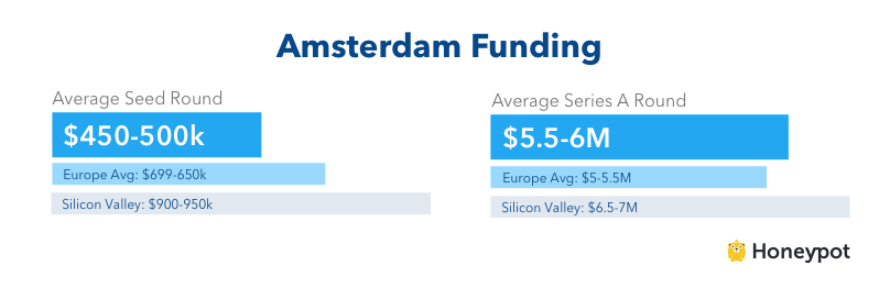 amsterdam tech map