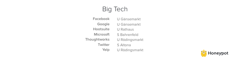 technology companies in Hamburg
