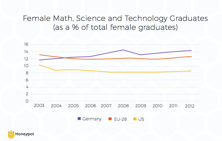 women-in-tech-Germany