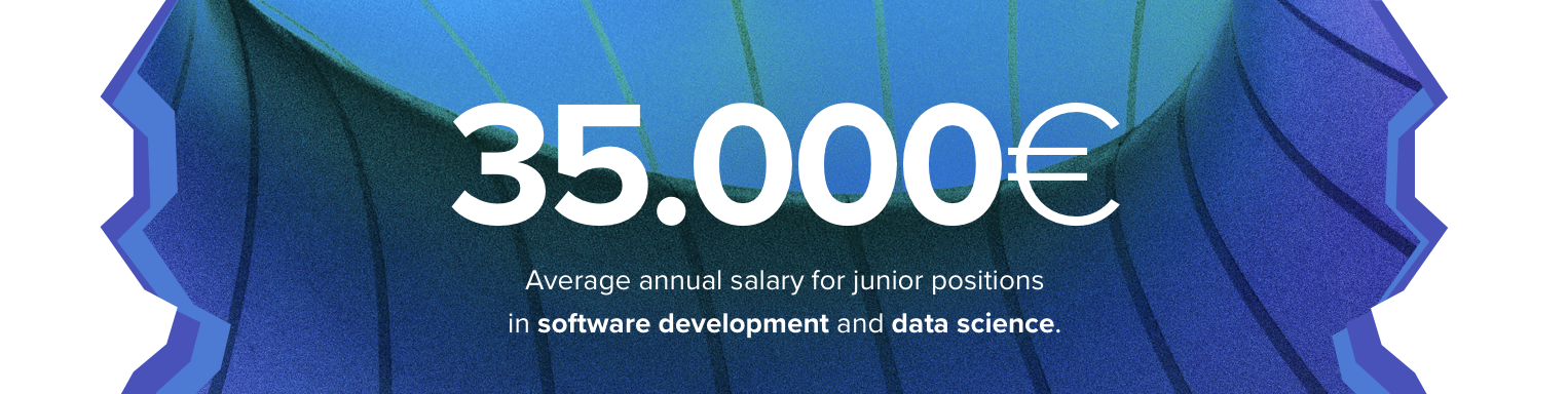 Average Dutch junior salaries