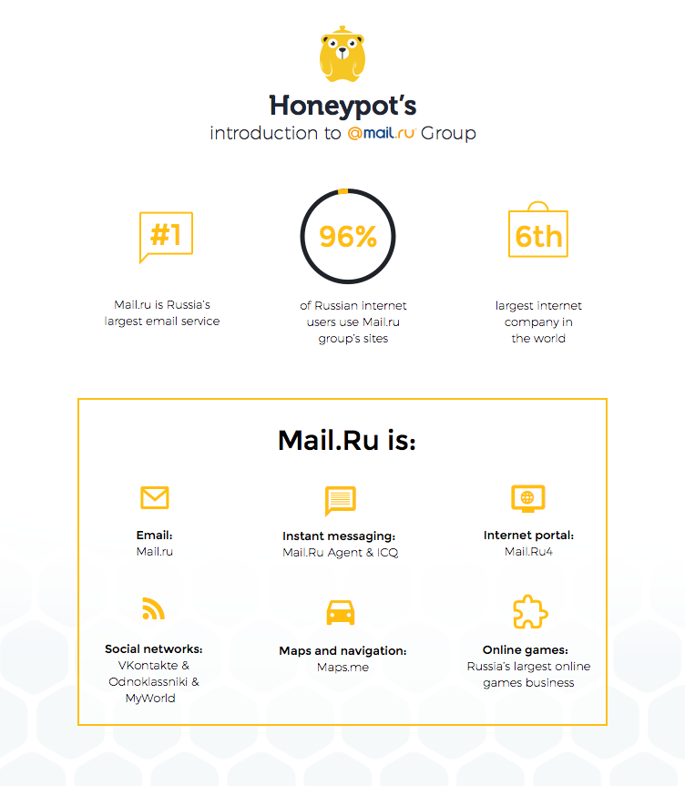 mail.ru group structure