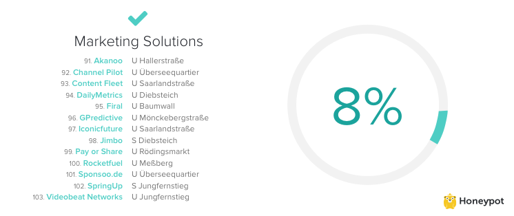 martech companies in Hamburg