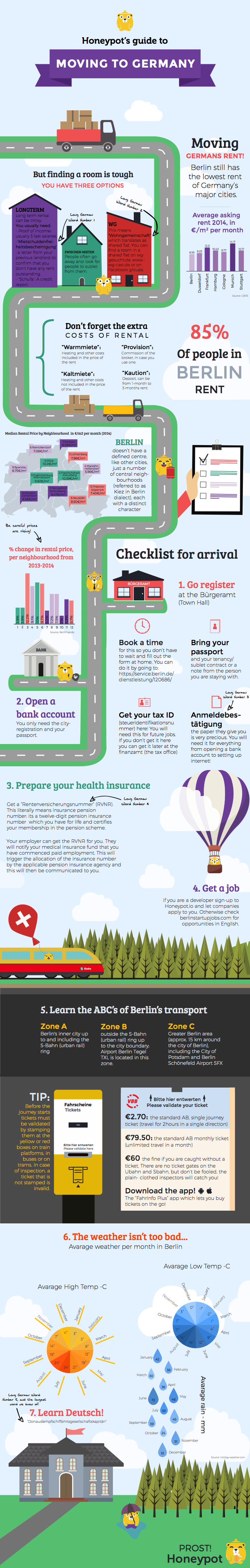 moving to Berlin infographic