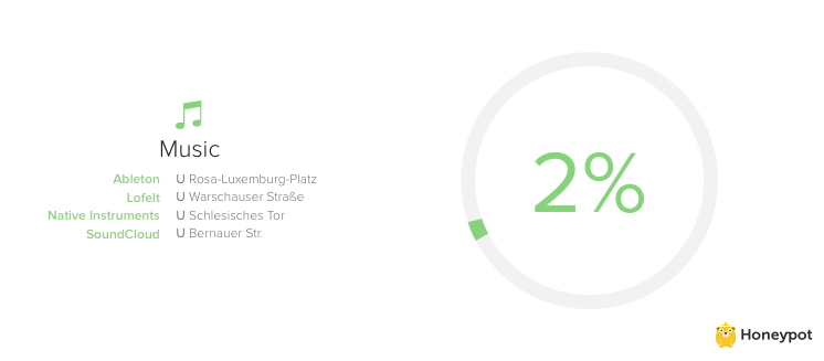 berlin's healthcare startups