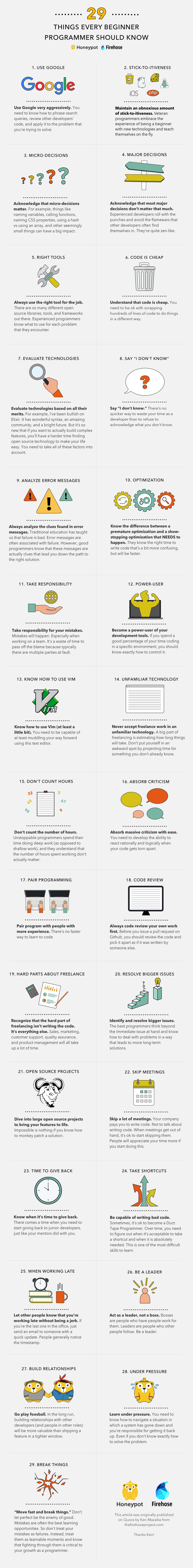 traits of a successful developer