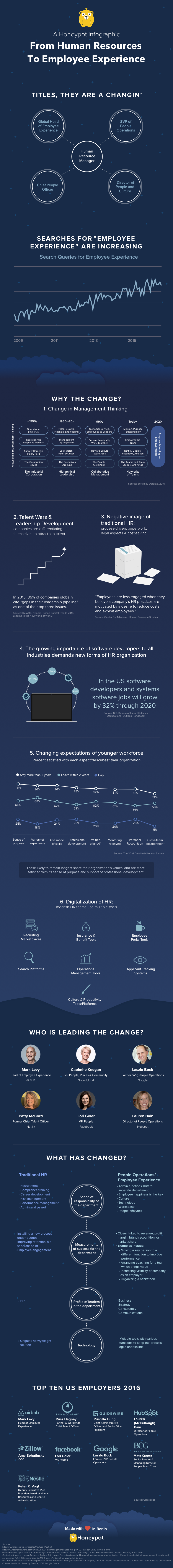employee-experience-infographic